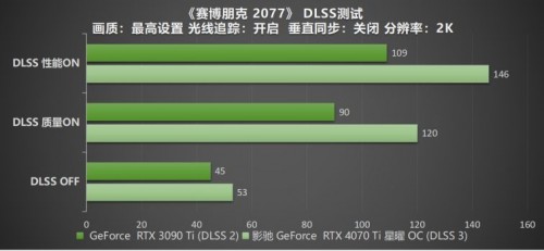 影驰 RTX 4070 Ti 星曜 OC，DLSS 3加持更炫更“曜”眼