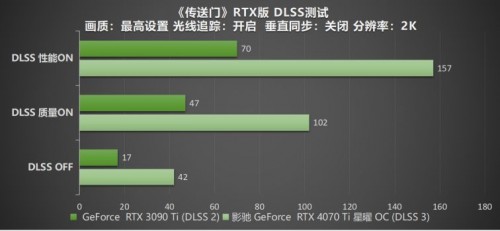 影驰 RTX 4070 Ti 星曜 OC，DLSS 3加持更炫更“曜”眼