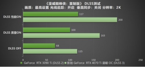 影驰 RTX 4070 Ti 星曜 OC，DLSS 3加持更炫更“曜”眼