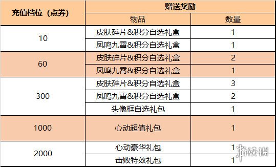 王者荣耀11月24日全服不停机更新 上官婉儿神器万象笔上架