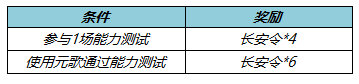 王者荣耀11月24日全服不停机更新 上官婉儿神器万象笔上架