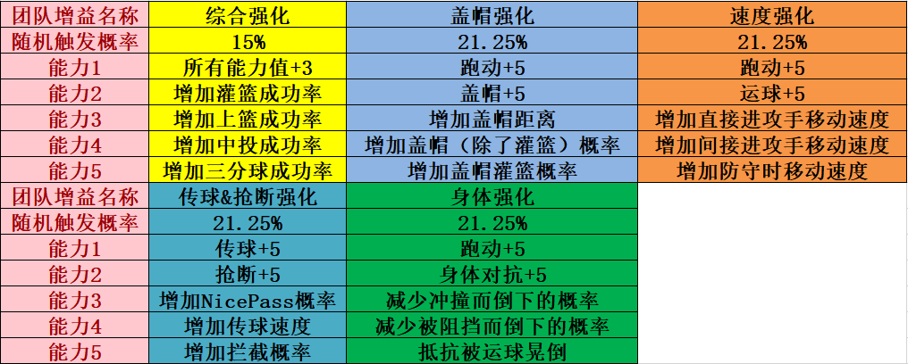 阴阳师如何制霸球场 《街头篮球》超特雪舞能力全解析