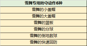 阴阳师如何制霸球场 《街头篮球》超特雪舞能力全解析