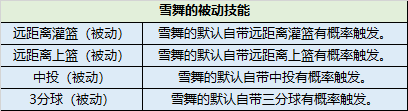 阴阳师如何制霸球场 《街头篮球》超特雪舞能力全解析