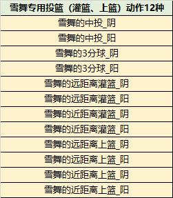 阴阳师如何制霸球场 《街头篮球》超特雪舞能力全解析