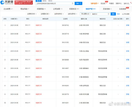 米哈游申请海量原神相关商标 包括多项原神角色商标 米哈游申请海量原神相关商标 包括多项原神角色商标