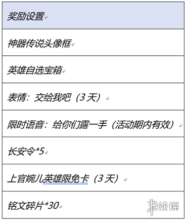 王者荣耀神器传说的赐福怎么玩 神器传说的赐福活动公告