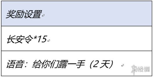 王者荣耀神器传说的赐福怎么玩 神器传说的赐福活动公告