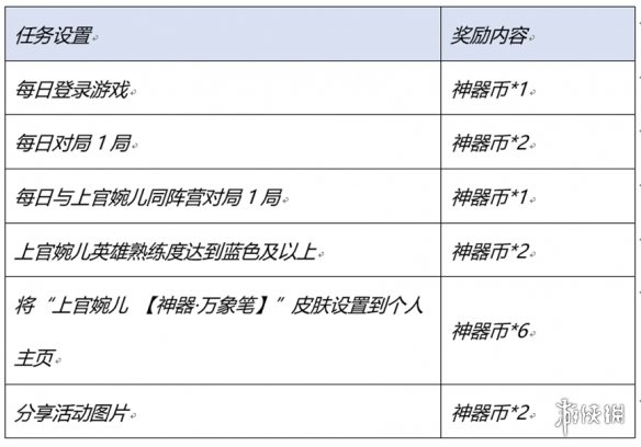 王者荣耀神器传说的赐福怎么玩 神器传说的赐福活动公告