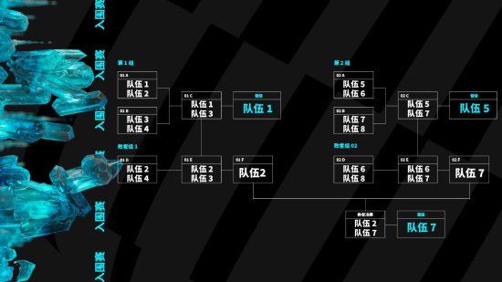 《LOL》赛制大改!S赛小组赛取消、LPL两队打MSI 《LOL》赛制大改!S赛小组赛取消、LPL两队打MSI