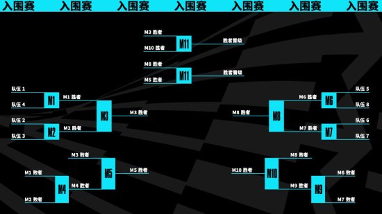 《LOL》赛制大改!S赛小组赛取消、LPL两队打MSI 《LOL》赛制大改!S赛小组赛取消、LPL两队打MSI