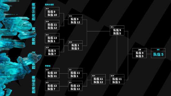 《LOL》赛制大改!S赛小组赛取消、LPL两队打MSI 《LOL》赛制大改!S赛小组赛取消、LPL两队打MSI