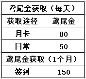 非匿名指令体力怎么使用 非匿名指令体力使用建议