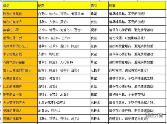 叫我大掌柜药铺疑难杂症配方 药铺疑难杂症配方攻略大全