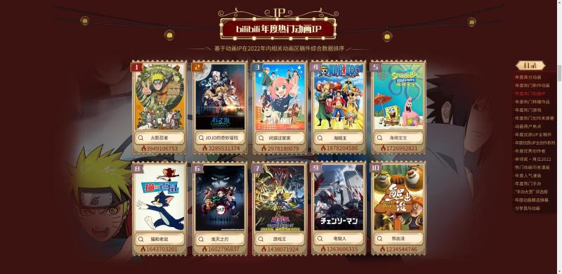 《原神》登顶B站2022年度热门游戏榜 《原神》登顶B站2022年度热门游戏榜