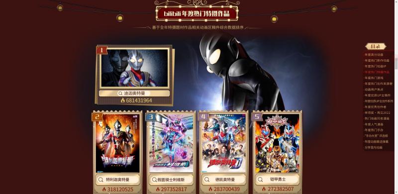 《原神》登顶B站2022年度热门游戏榜 《原神》登顶B站2022年度热门游戏榜