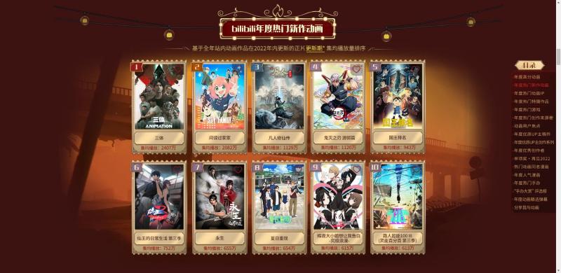 《原神》登顶B站2022年度热门游戏榜 《原神》登顶B站2022年度热门游戏榜