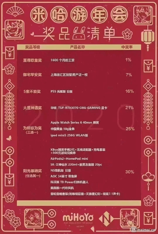 米哈游被曝年终奖发108个月薪水 官方辟谣:消息不实 米哈游被曝年终奖发108个月薪水 官方辟谣:消息不实