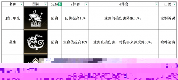 非匿名指令镜中伊阿索怎么样 非匿名指令镜中伊阿索纹章搭配推荐