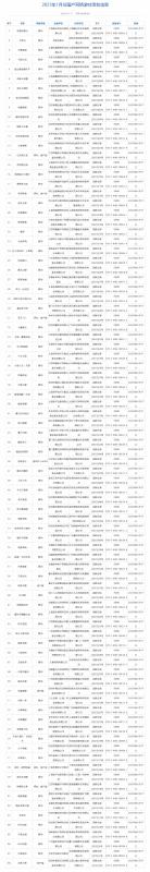 1月国产网游版号公布：逆水寒手游、崩坏星穹铁道等获版号