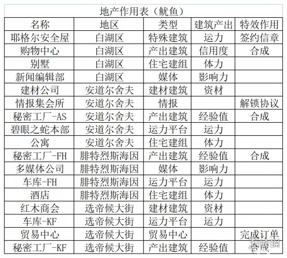 非匿名指令地产系统介绍 非匿名指令地产作用一览