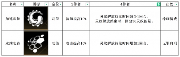 非匿名指令永续史诗怎么样 非匿名指令永续史诗纹章搭配推荐