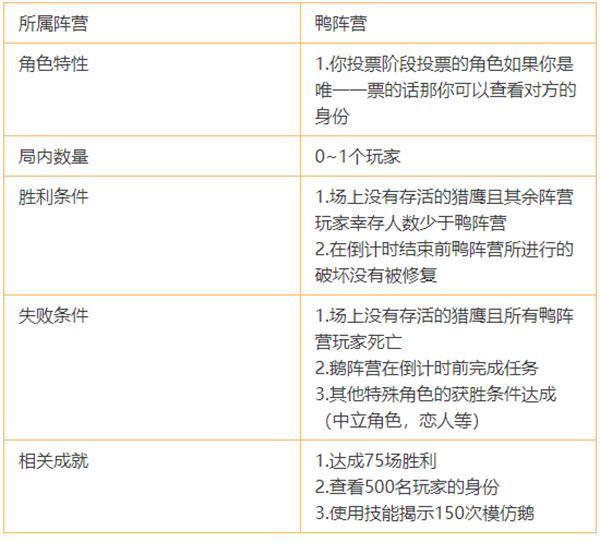鹅鸭杀间谍怎么玩 间谍介绍及玩法攻略