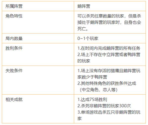 鹅鸭杀警长鹅怎么玩 警长鹅实战攻略及职业介绍