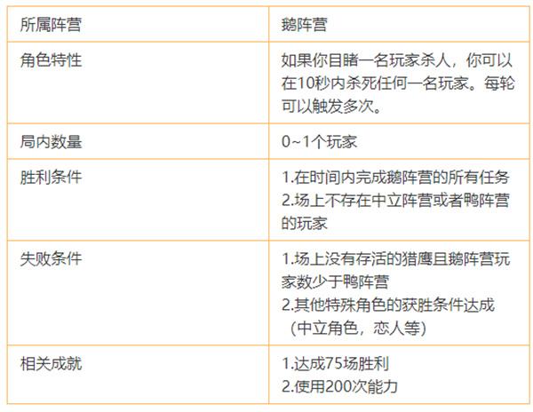 鹅鸭杀复仇者怎么玩 复仇者鹅职业玩法及实战技巧