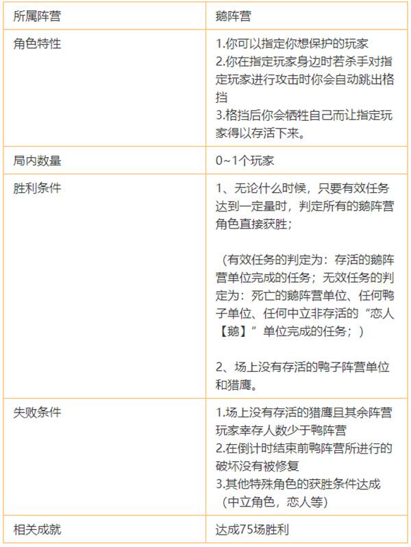 鹅鸭杀保镖鹅怎么玩 保镖鹅职业介绍及实战技巧