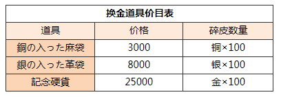 歧路旅人大陆的霸者金币怎么获得 八方旅人手游金币获取方法