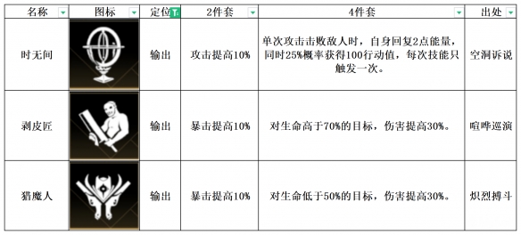 非匿名指令猎魔人怎么样 非匿名指令猎魔人纹章搭配推荐