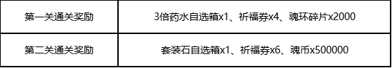 斗罗大陆h5九耀神光第二关怎么过 斗罗大陆h5九耀神光第二关攻略