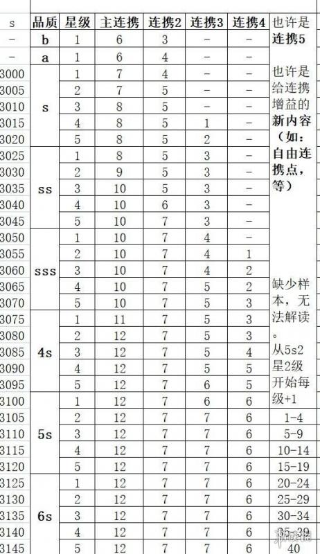 召唤与合成2强势阵容 召唤与合成2版本强势阵容推荐