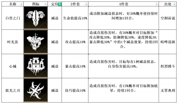 非匿名指令炫光之刃怎么样 非匿名指令炫光之刃纹章搭配推荐