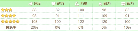 赛马娘圣诞大和怎么样 圣诞大和技能介绍