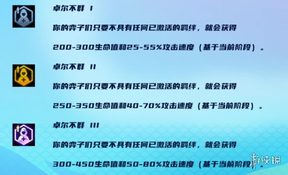 云顶之弈S8卓尔不群怎么玩 S8赛季卓尔不群阵容装备推荐