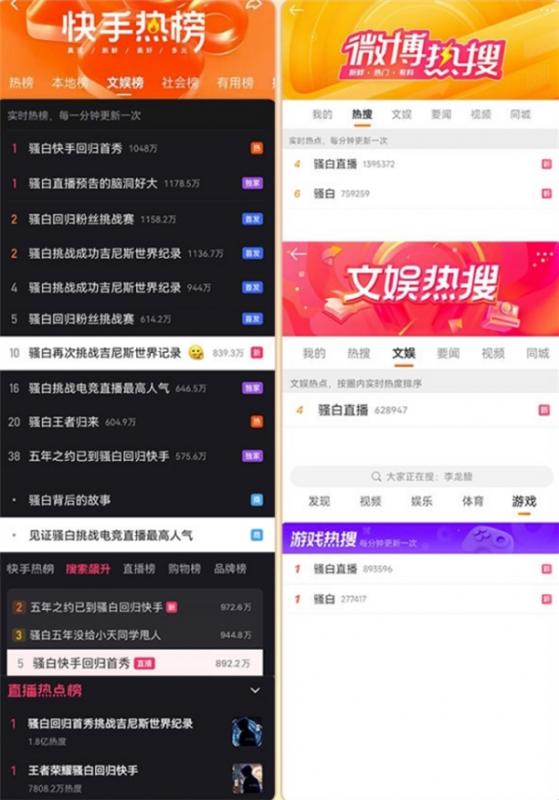 同时在线观看人数超600万，互动破3亿！快手游戏助力骚白再破吉尼斯世界纪录