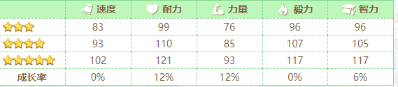 赛马娘圣诞大头怎么样 圣诞琵琶晨光技能介绍