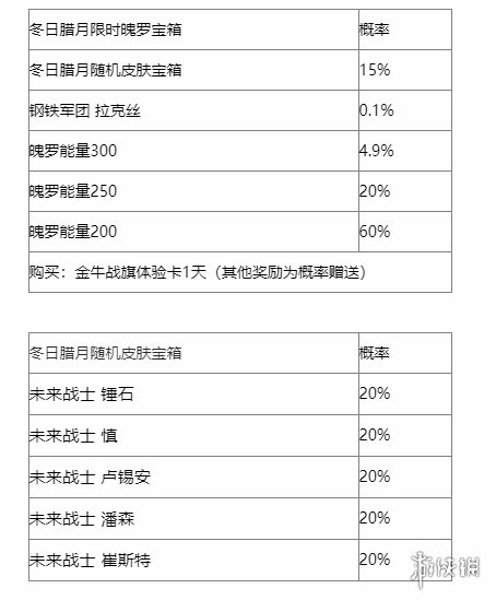 英雄联盟手游冬日腊月宝箱介绍 英雄联盟手游冬日腊月宝箱奖励一览