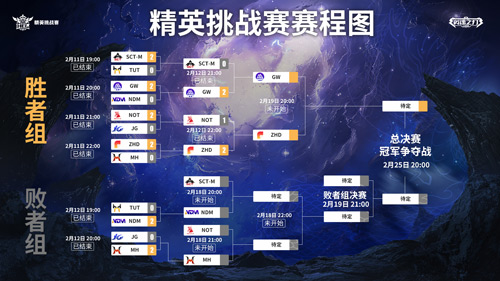 巅峰无界 《英魂之刃口袋版》精英挑战赛首周赛事回顾