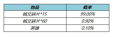 王者荣耀12月8日全服不停机更新 冬日挑战活动上线