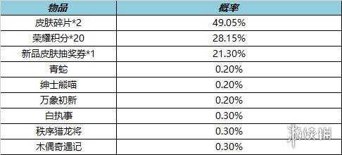 王者荣耀12月8日全服不停机更新 冬日挑战活动上线