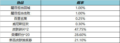 王者荣耀12月8日全服不停机更新 冬日挑战活动上线