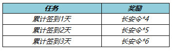 王者荣耀12月8日全服不停机更新 冬日挑战活动上线