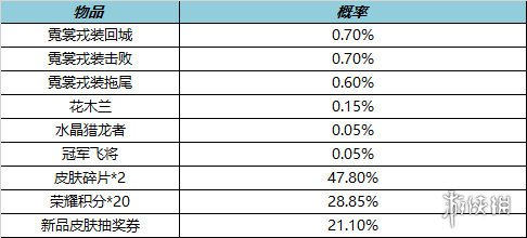 王者荣耀12月8日全服不停机更新 冬日挑战活动上线