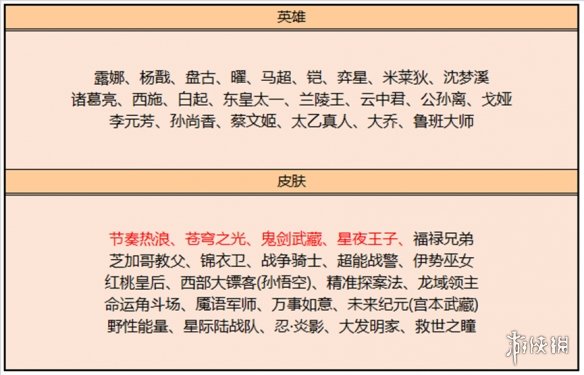 王者荣耀12月8日碎片商店更新了什么 12月碎片商店更新内容一览2022