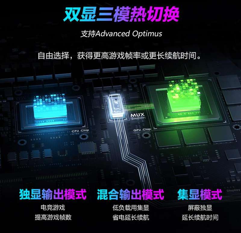 ROG枪神7 Plus超竞版开启预约 2023年旗舰专业电竞本驾到 ROG枪神7 Plus超竞版开启预约 2023年旗舰专业电竞本驾到