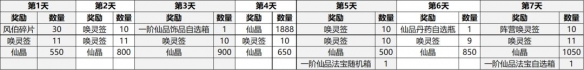 我的御剑日记七日任务奖励汇总 我的御剑日记七日任务奖励一览