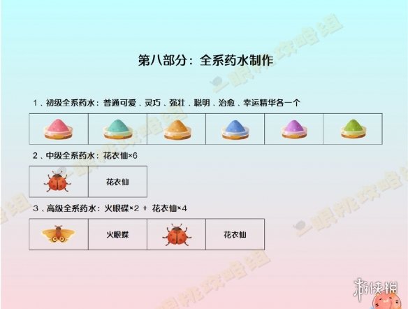 猫咪公寓2药水配方试剂大全 猫咪公寓2药水怎么制作